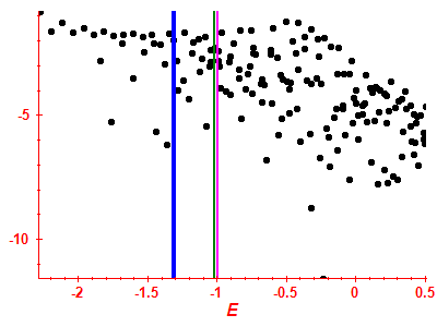 Strength function log